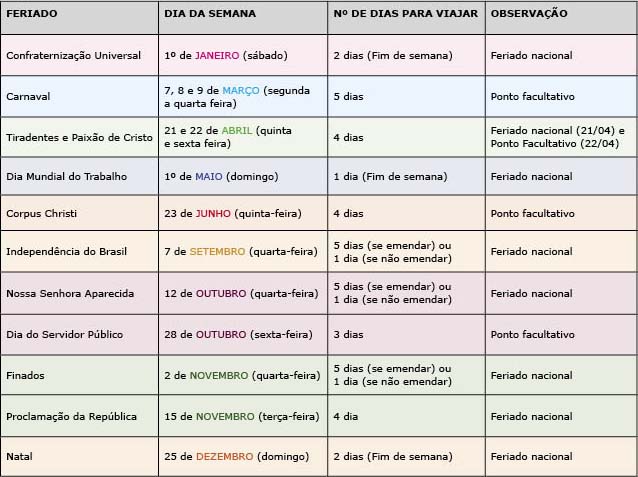 Tabela Feriados de 2011