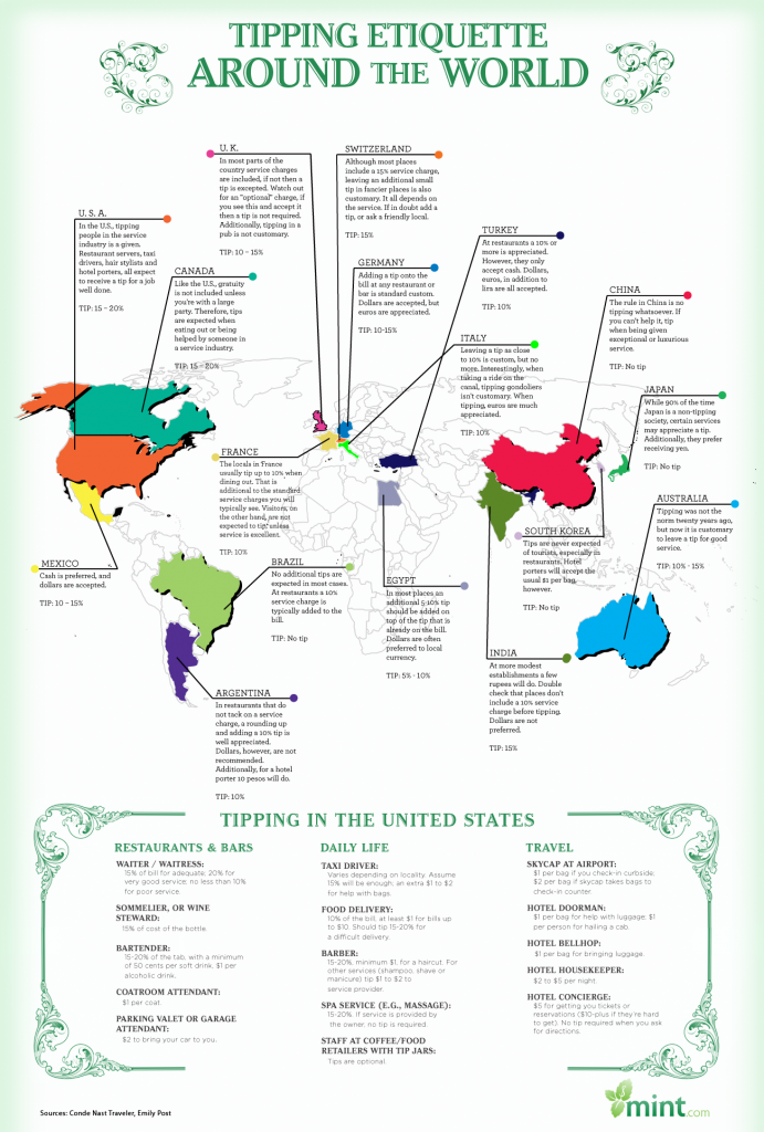 Infográfico gorjeta ao redor do mundo