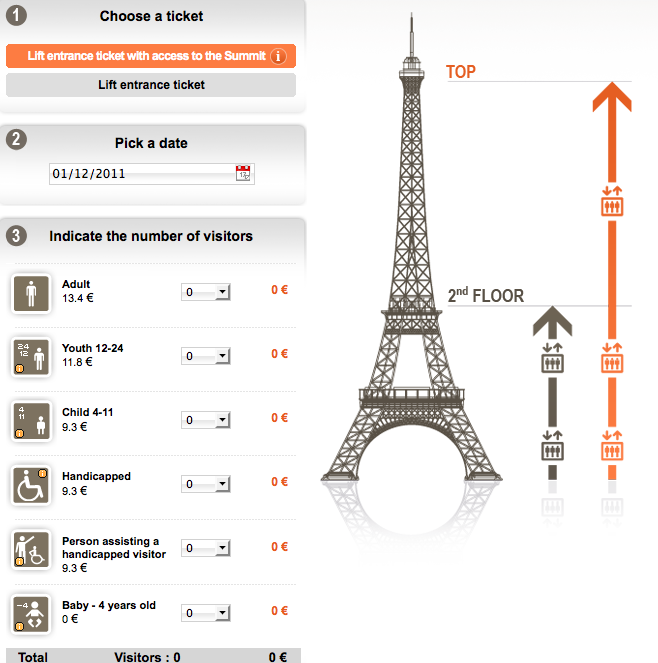 Ingresso para subir na Torre Eiffel