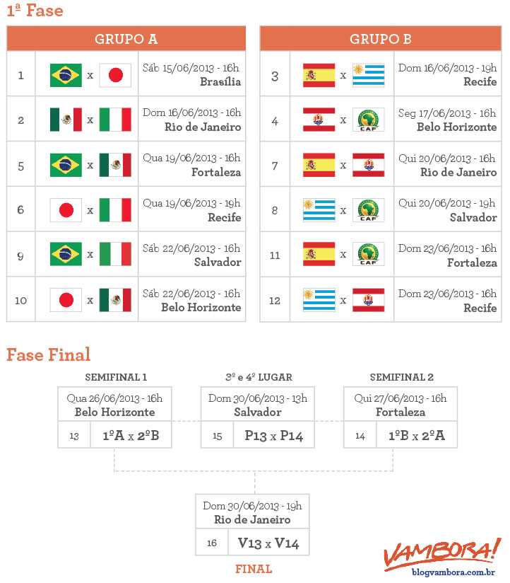 Tabela Jogos Copa das Confederacoes 2013