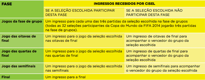 Explicação para ingressos Cisel