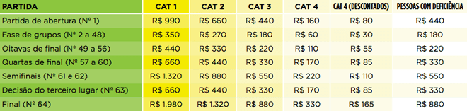 Valor ingressos Copa do mundo de 2014