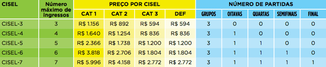 Valor do ingresso para assistir outras seleções