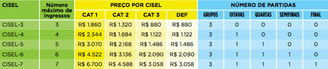 Ingressos para assistir jogos da seleção brasileira