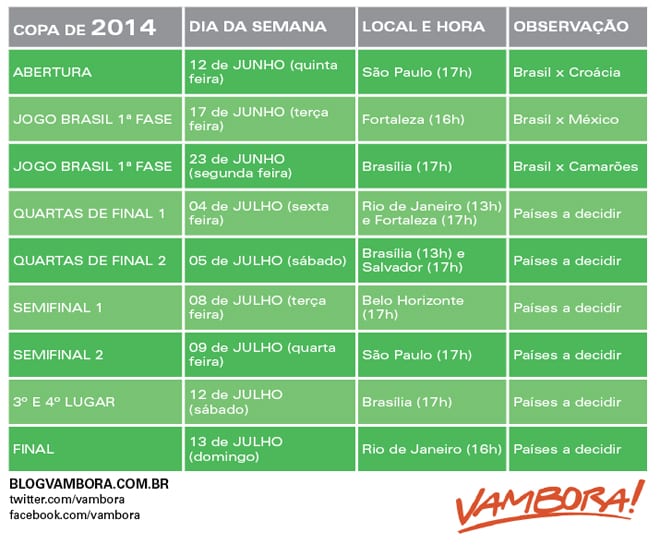 Calendario Copa de 2014