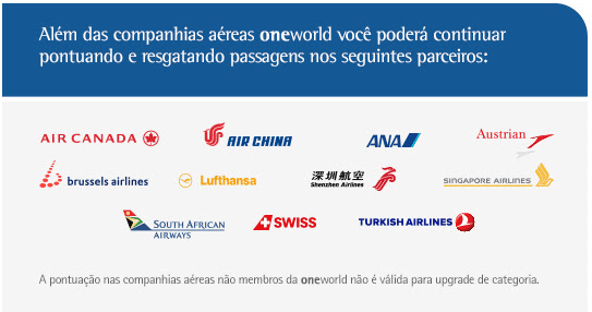 Companhias aéreas parceiras TAM
