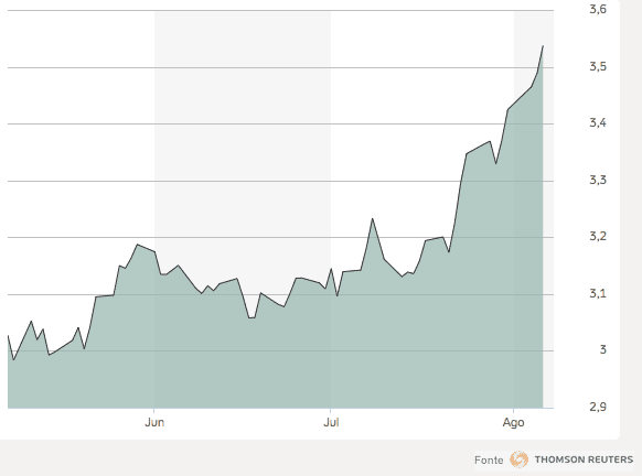 Cotacao dolar 2015