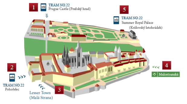Mapa Como Chegar Castelo de Praga