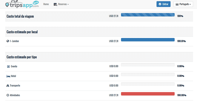 Tripsapp estimativa despesas