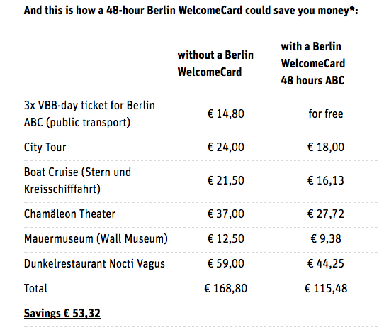 Comparação Berlin Welcome Card