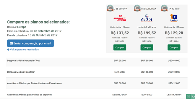 Comparar e comprar seguro viagem no site Seguros Promo