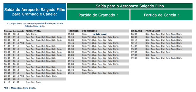 Horario Onibus Porto Alegre Gramado Citral