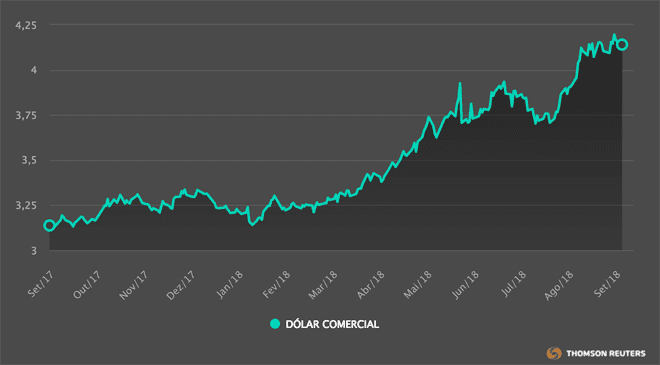 Cotacao Dolar 2017 2018