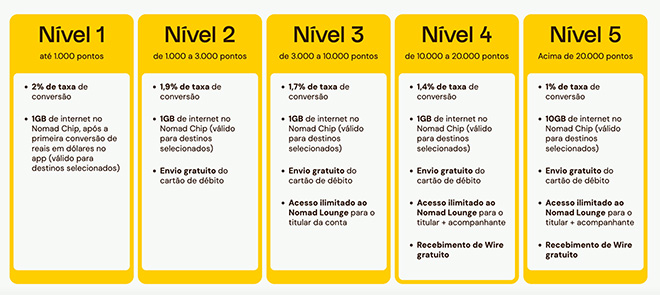 Nomad Pass atualizado