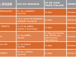 Próxima viagem: Feriados de 2026 – Calendário Completo com Melhores Datas para Viajar Destaque Feriados 2026