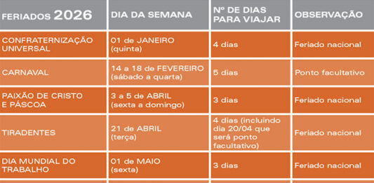 Próxima viagem: Feriados de 2026 – Calendário Completo com Melhores Datas para Viajar Destaque Feriados 2026