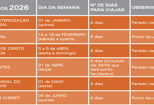 Próxima viagem: Feriados de 2026 – Calendário Completo com Melhores Datas para Viajar Destaque Feriados 2026